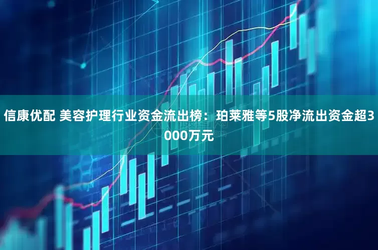 信康优配 美容护理行业资金流出榜：珀莱雅等5股净流出资金超3000万元