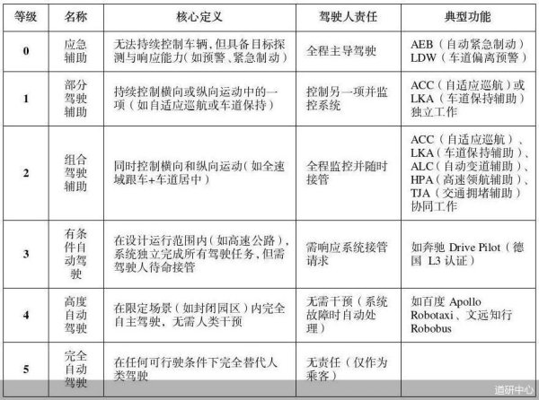 海龟网 “脱手脱眼”=玩命、虚假宣传恐获刑，公安部道研中心“点题”智驾乱象